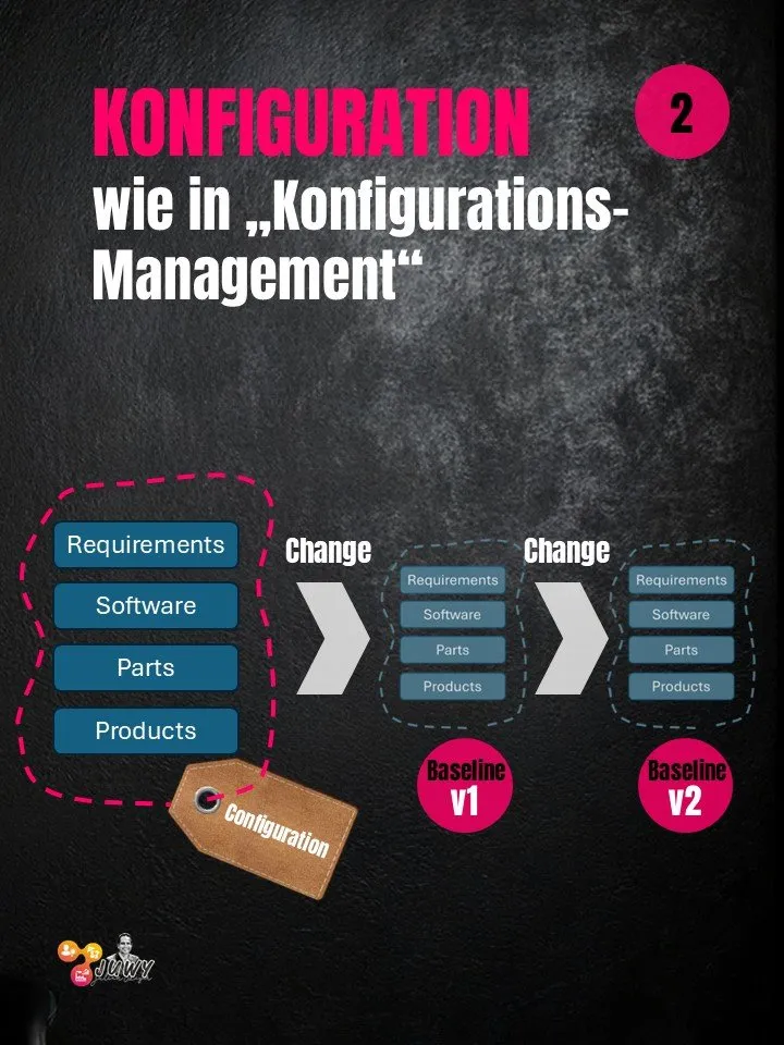 Konfigurationsmanagement