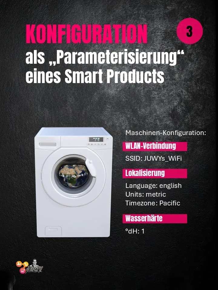 Parametrisierung
